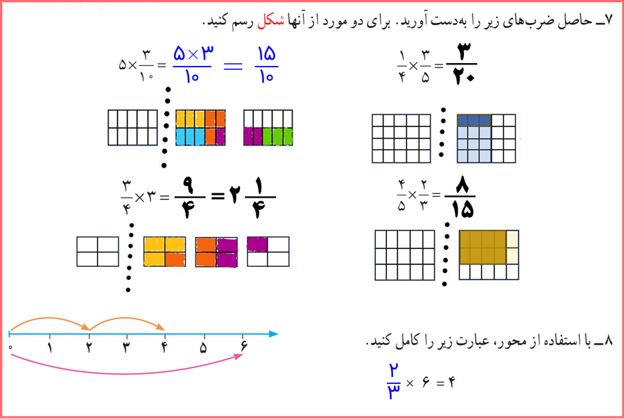 گام به گام تمرینات صفحه 35 ریاضی پایه پنجم ابتدایی