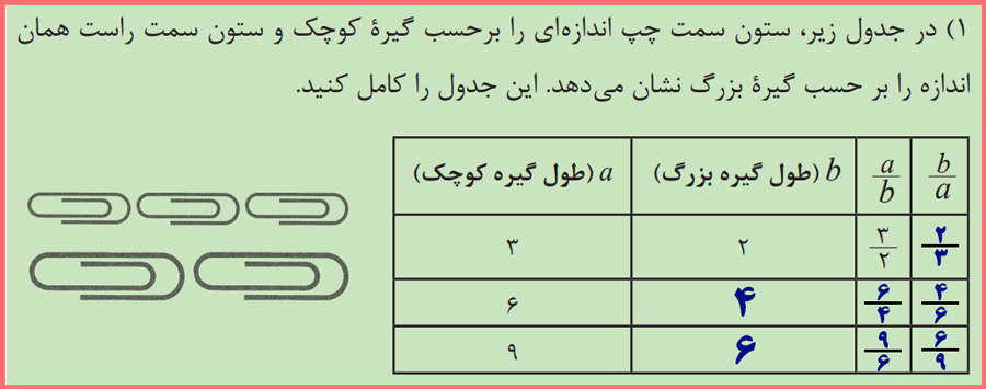 گام به گام صفحه 9 ریاضی دهم فنی