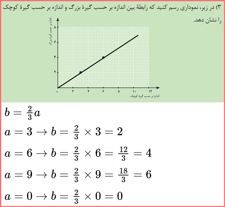 توضیح و تدریس صفحه 9 ریاضی دهم هنرستان