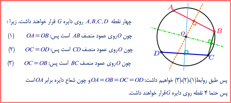 گام به گام تمرینات صفحه 29 ریاضی یازدهم تجربی