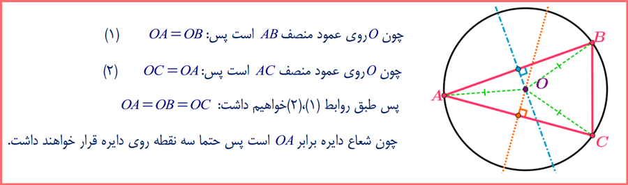 توضیح و تدریس تمرین های صفحه ۳۰ ریاضی پایه یازدهم تجربی