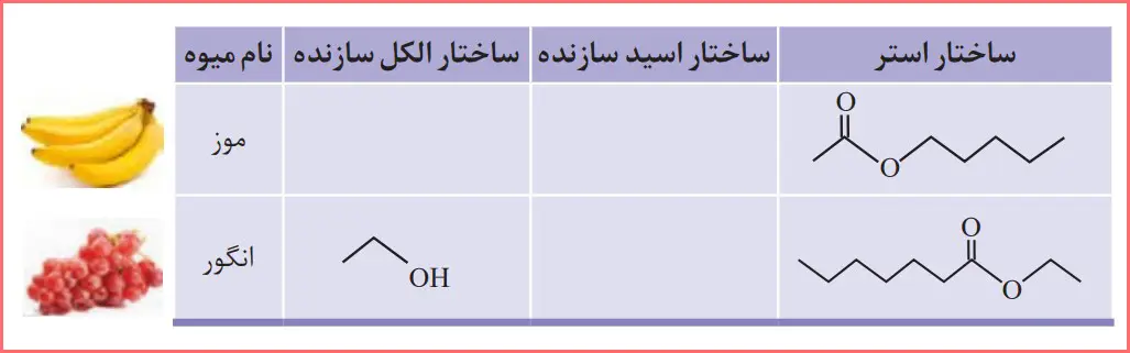 پاسخ و حل خود را بیازمایید صفحه ۱۱۵ شیمی یازدهم تجربی و ریاضی