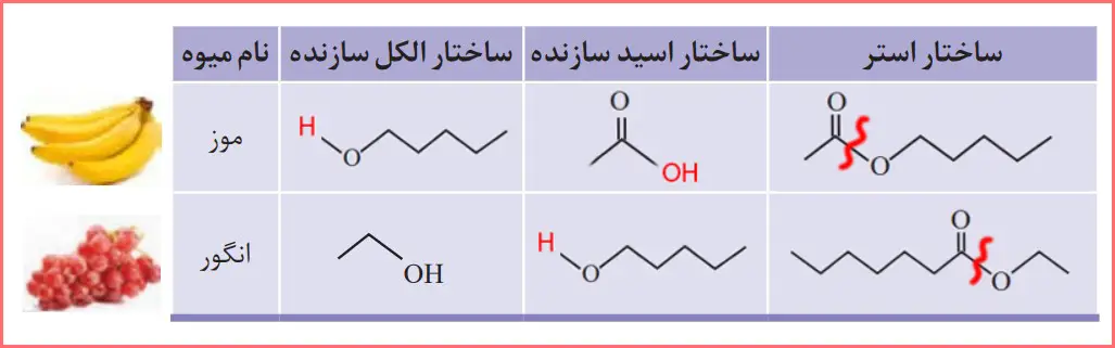 پاسخ و حل خود را بیازمایید صفحه ۱۱۵ شیمی یازدهم تجربی و ریاضی
