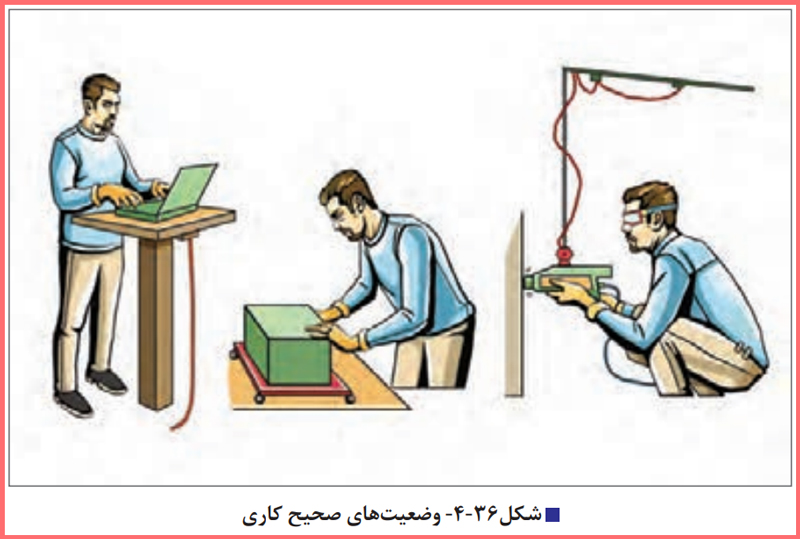 پاسخ سوال صفحه 109 الزامات محیط کار دهم هنرستان