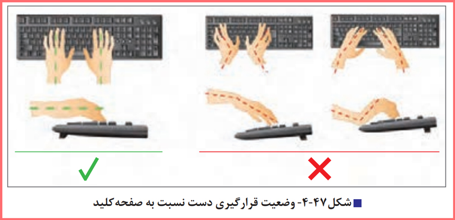 پاسخ سوالات صفحه 113 الزامات محیط کار دهم هنرستان