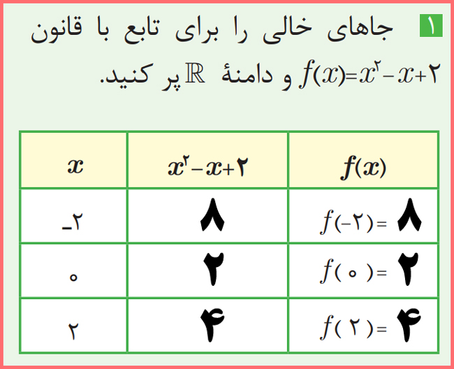 پاسخ تمرین صفحه 25 ریاضی یازدهم فنی حرفه ای