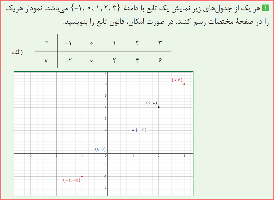 توضیح و تدریس مسائل صفحه 30 ریاضی یازدهم هنرستان