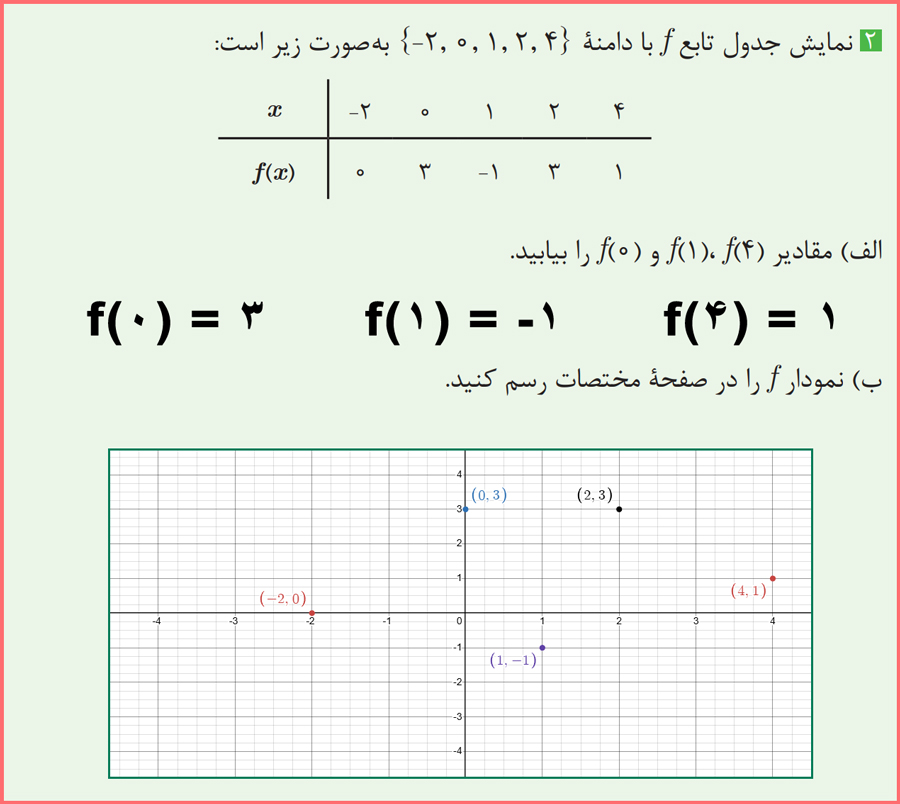 جواب سوالات صفحه 30 ریاضی یازدهم کاردانش تمامی رشته ها