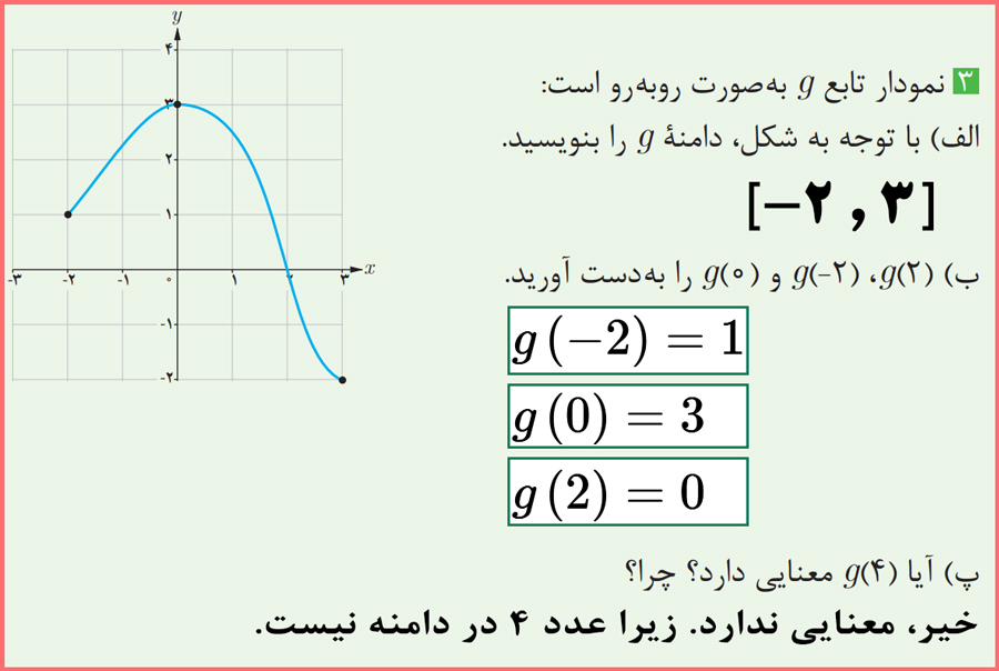 گام به گام تمرینات صفحه 30 ریاضی یازدهم فنی حرفه ای و هنرستان