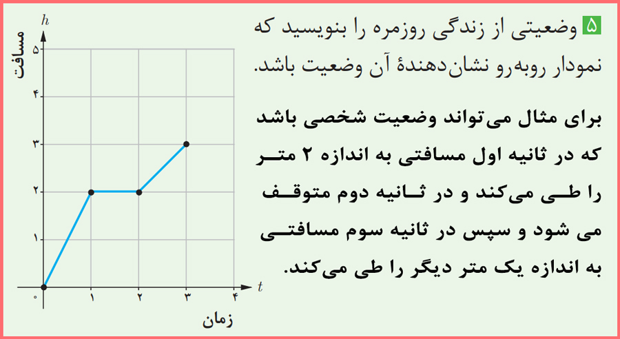 توضیح و تدریس سوالات صفحه 31 ریاضی یازدهم فنی حرفه ای