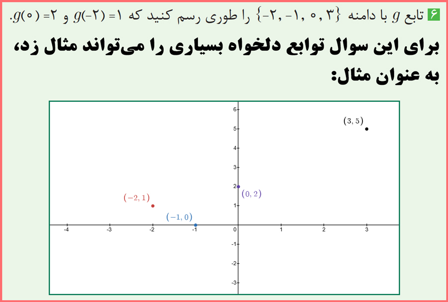 راه حل سوالات صفحه 31 ریاضی یازدهم کاردانش