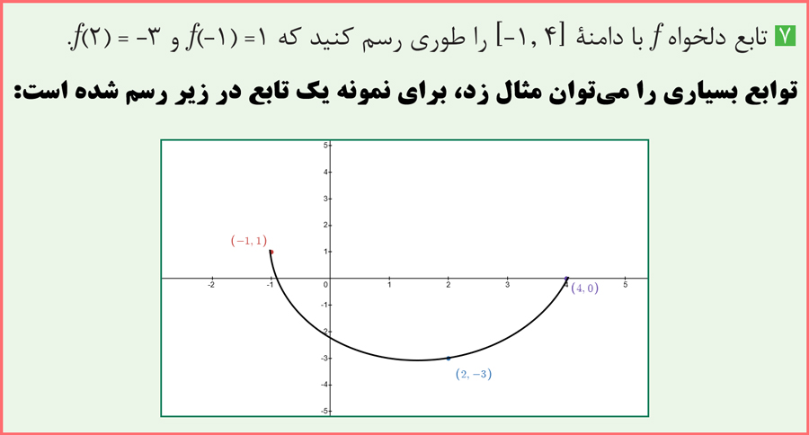 پاسخ مسئله های صفحه 31 ریاضی یازدهم فنی حرفه ای کلیه رشته ها