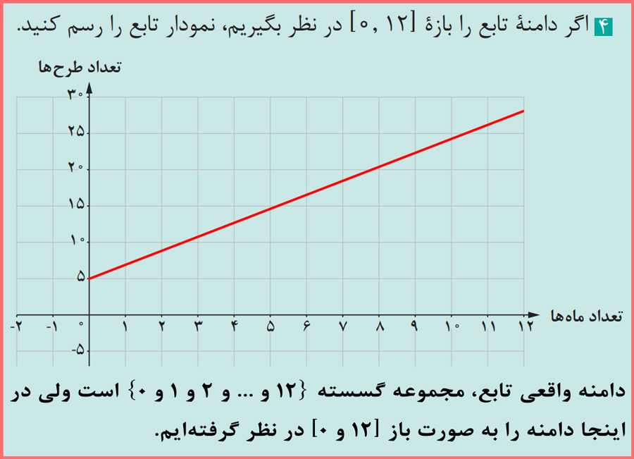 توضیح و حل کاردرکلاس صفحه 39 ریاضی یازدهم دروس مشترک فنی حرفه ای