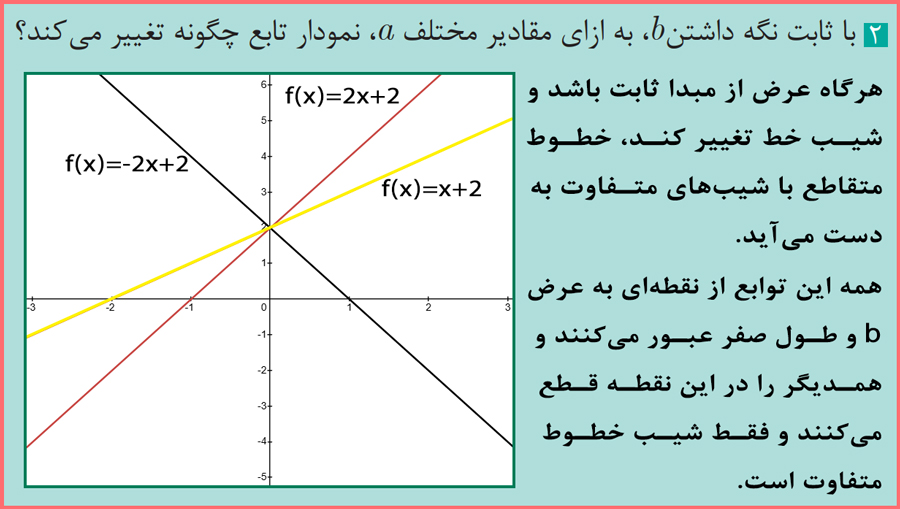 جواب سوال ۲ فعالیت صفحه ۴۳ ریاضی یازدهم فنی
