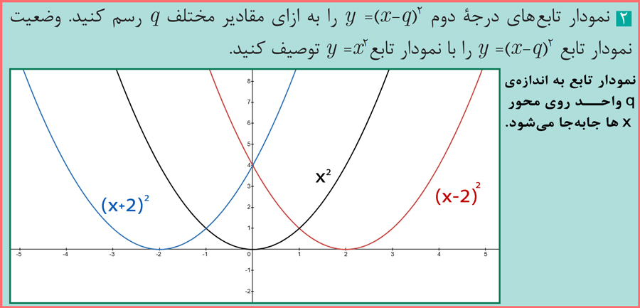 جواب سوال ۲ فعالیت صفحه ۵۰ ریاضی یازدهم فنی