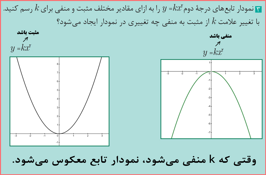 جواب سوال ۳ فعالیت صفحه ۵۰ ریاضی یازدهم فنی