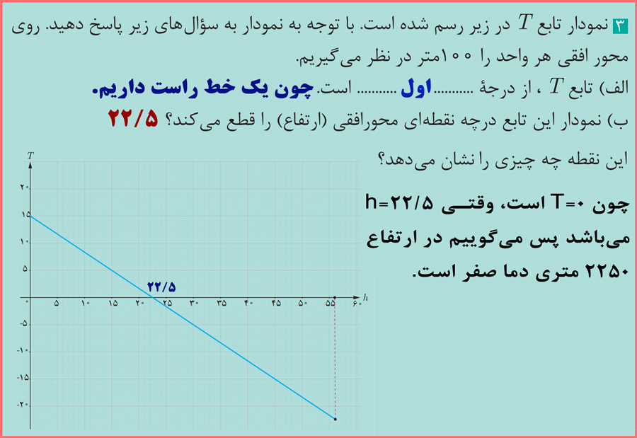 جواب سوال ۳ فعالیت صفحه ۵۴ ریاضی یازدهم فنی