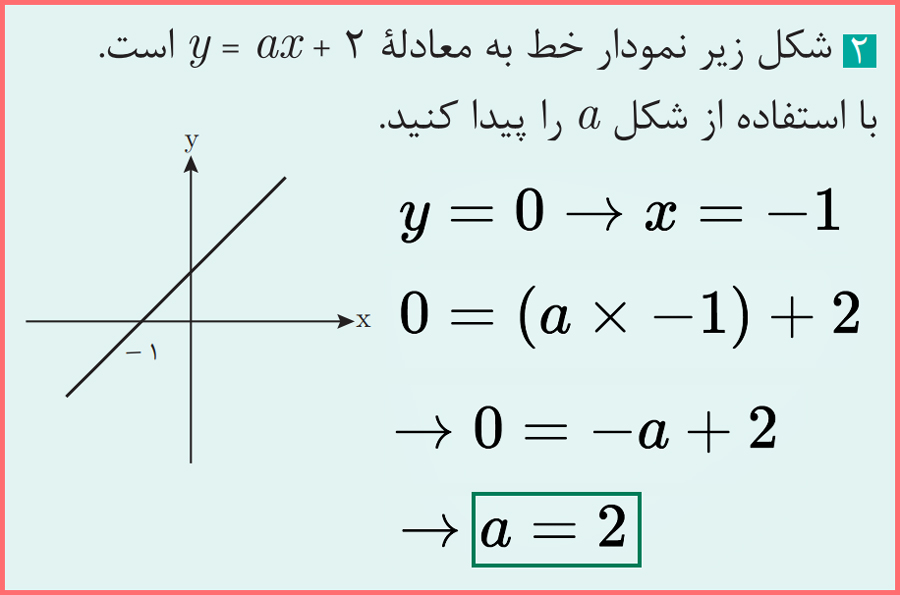 جواب سوال ۲ مسائل صفحه ۵۷ ریاضی یازدهم فنی