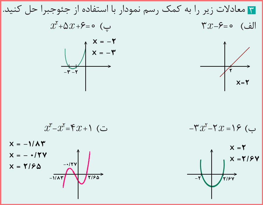 جواب قسمت الف تا ت سوال ۳ مسائل صفحه ۵۷ ریاضی یازدهم فنی