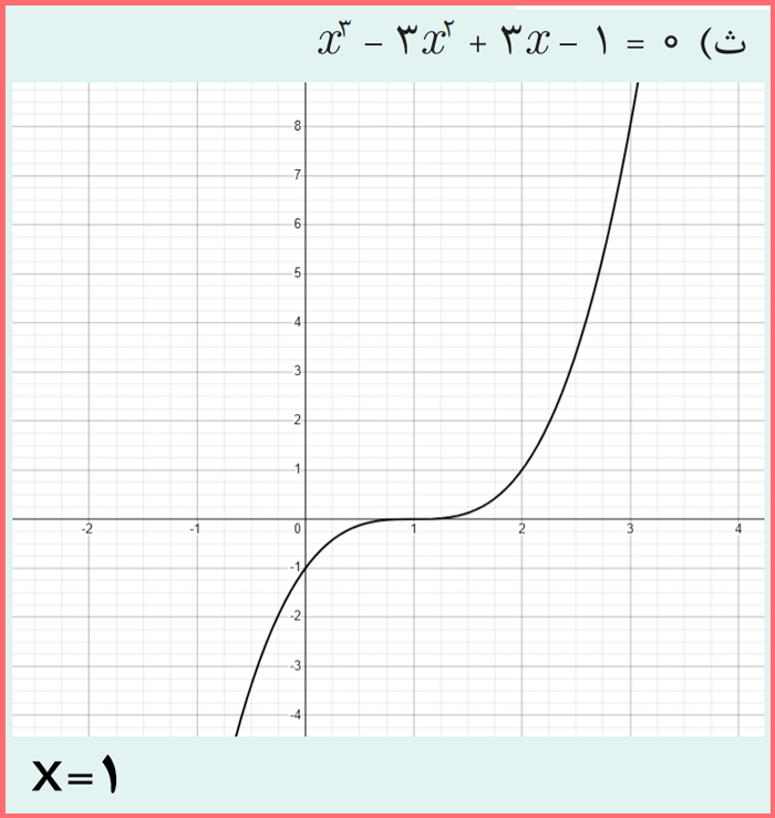 جواب قسمت ث سوال ۳ مسائل صفحه ۵۷ ریاضی یازدهم فنی