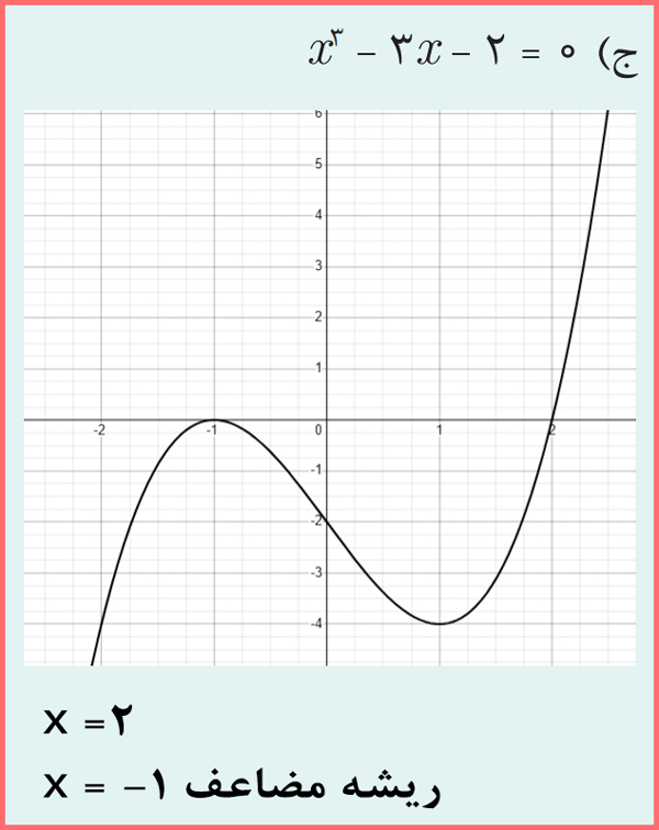 جواب قسمت ج سوال ۳ مسائل صفحه ۵۷ ریاضی یازدهم فنی