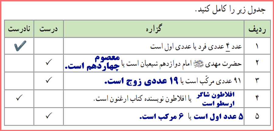 پاسخ سوالات صفحه 6 ریاضی یازدهم رشته انسانی