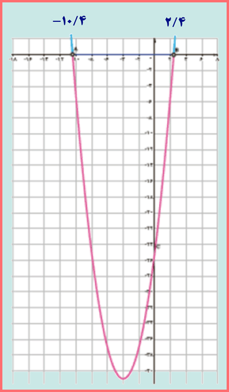ادامه جواب سوال کار در کلاس صفحه ۶۲ ریاضی یازدهم فنی