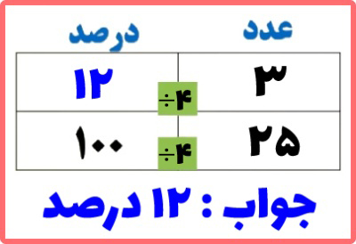 گام به گام کاردرکلاس صفحه 63 ریاضی پایه پنجم دبستان