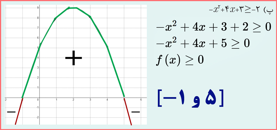 جواب قسمت پ سوال ۲ مسائل صفحه ۶۳ ریاضی یازدهم فنی