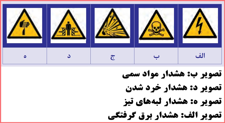 توضیح و حل فعالیت صفحه 85 الزامات محیط کار دهم کاردانش