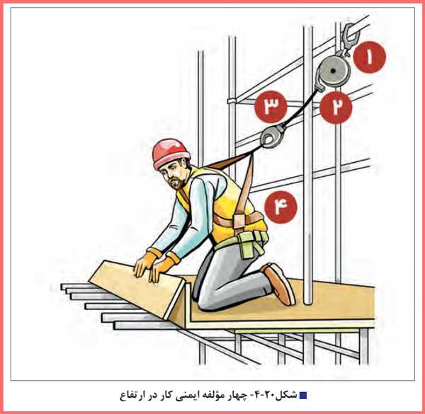 پاسخ سوالات صفحه 96 الزامات محیط کار دهم