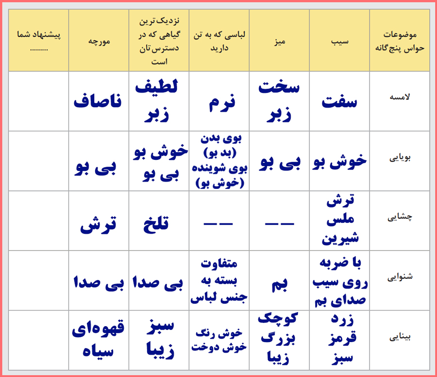 حل سوالات پودمان یکم کارگاه نوآوری و کارآفرینی یازدهم