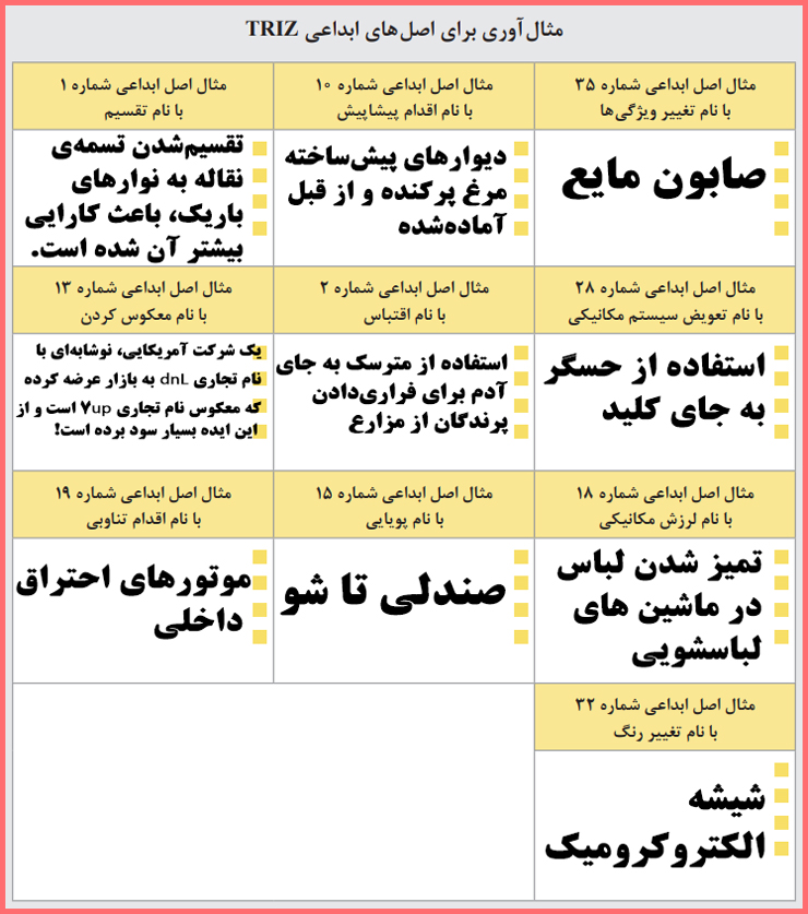 پاسخنامه فعالیت های کلاسی پودمان یکم کارگاه نوآوری و کارآفرینی یازدهم 