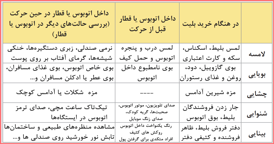 گام به گام پودمان 1 کارگاه نوآوری و کارآفرینی یازدهم