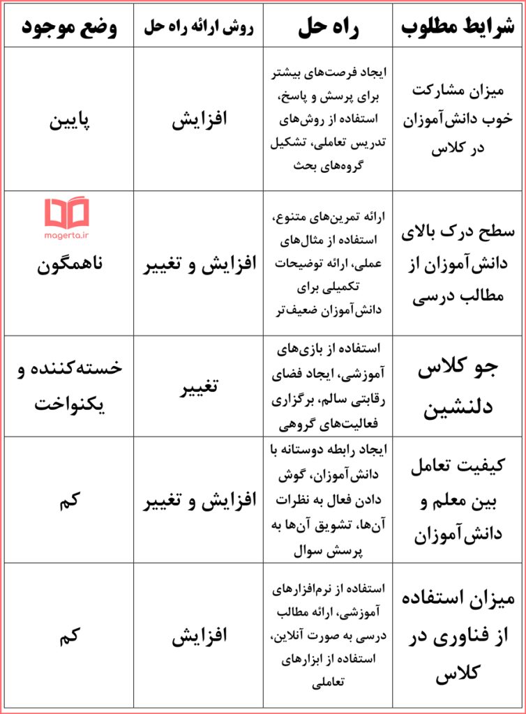 پاسخ سوالات فصل اول کارگاه نوآوری و کارآفرینی یازدهم هنرستان