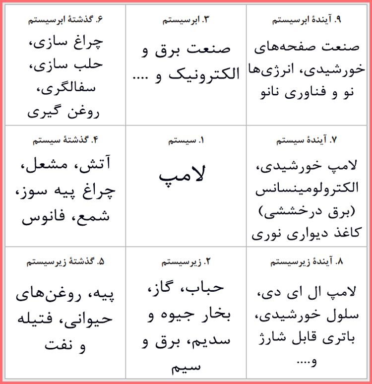 توضیح و تدریس سوالات درس 1 کارگاه نوآوری و کارآفرینی یازدهم