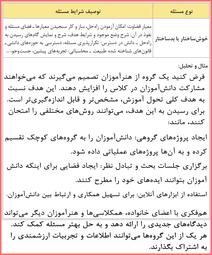 پاسخ و توضیح سوالات پودمان اول کتاب کارگاه نوآوری و کارآفرینی یازدهم هنرستان