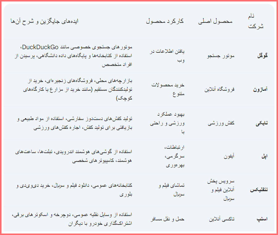 پاسخ فعالیت های عملی درس اول کارگاه نوآوری و کارآفرینی پایه یازدهم