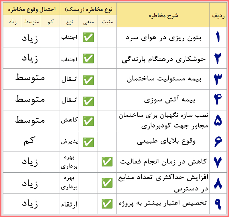 حل سوالات پودمان دوم کتاب کارگاه نوآوری و کارآفرینی یازدهم