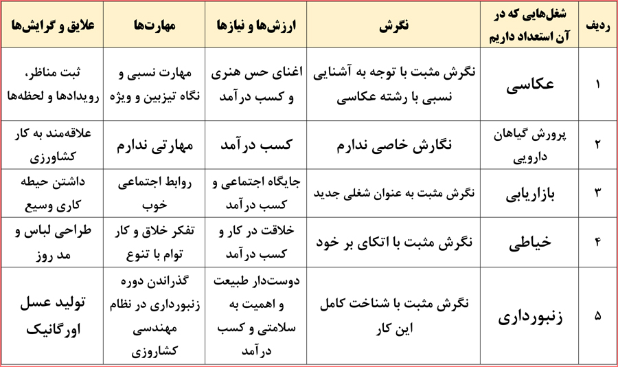 گام به گام پودمان 2 کارگاه نوآوری و کارآفرینی یازدهم فنی حرفه ای