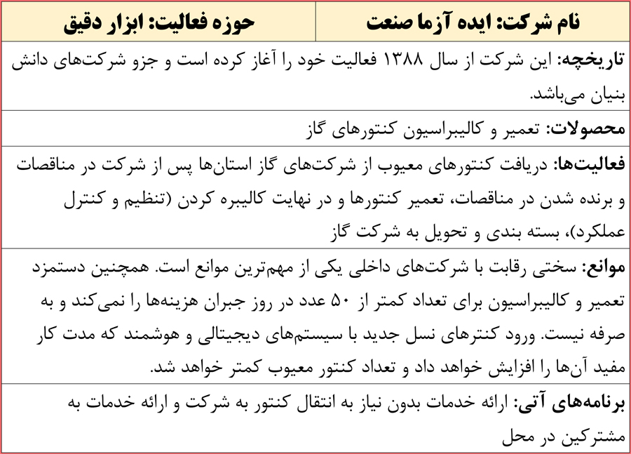 توضیح و حل فعالیت های کلاسی پودمان دوم کارگاه نوآوری و فناوری پایه یازدهم