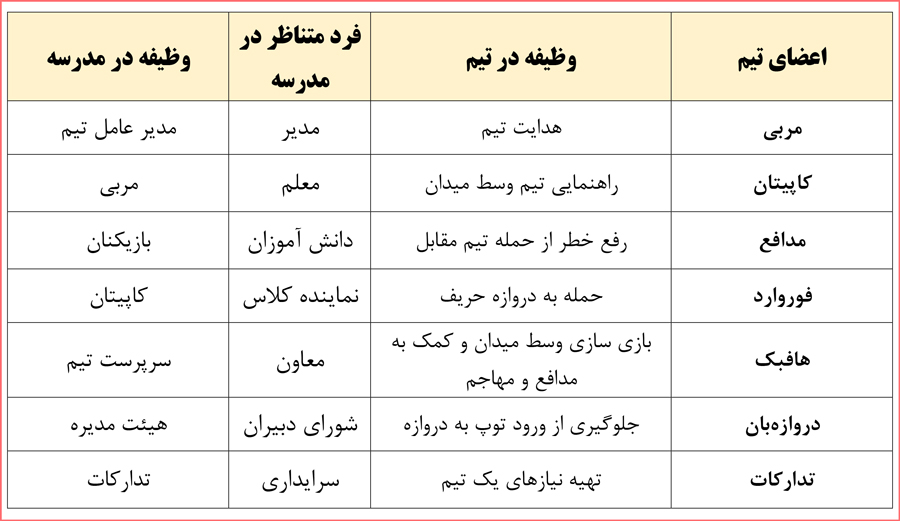 پاسخ فعالیت های عملی پودمان 3 کارگاه نوآوری و کارآفرینی یازدهم هنرستان