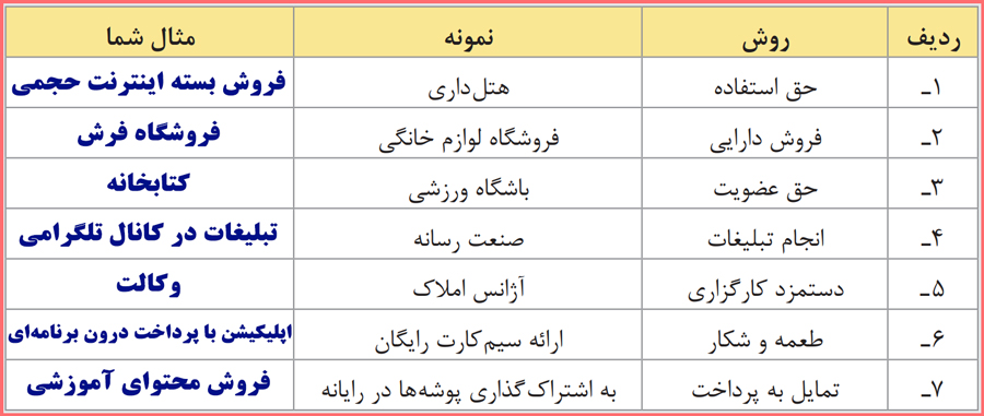 گام به گام سوالات پودمان سوم کارگاه نوآوری و کارآفرینی یازدهم