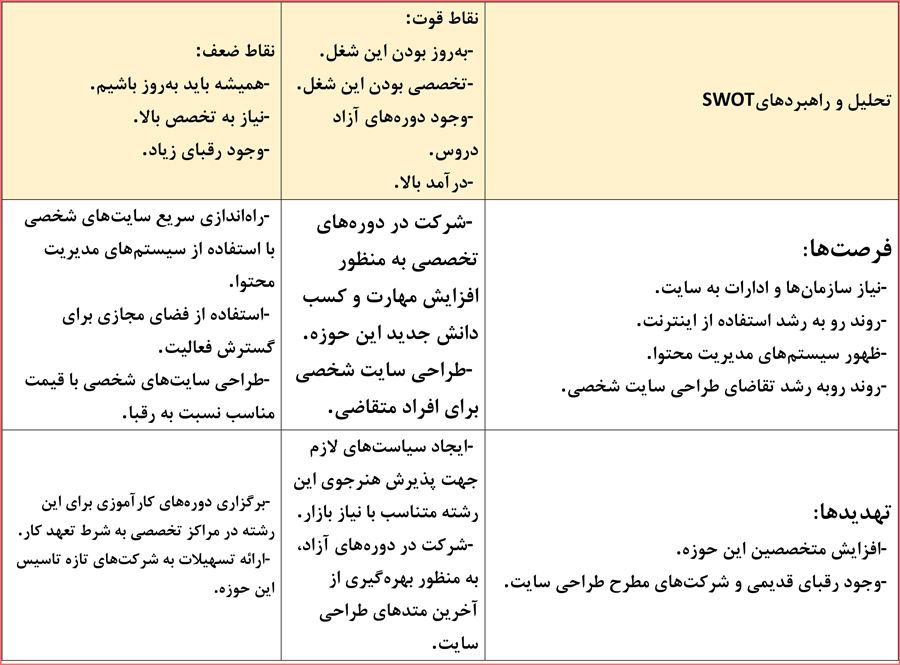 گام به گام پودمان 3 کارگاه نوآوری و کارآفرینی یازدهم