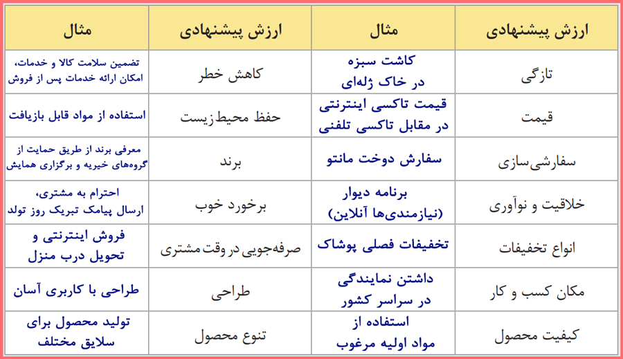 توضیح و حل سوالات پودمان 3 کارگاه نوآوری و کارآفرینی یازدهم فنی حرفه ای