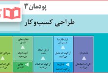 جواب پودمان ۳ کارگاه نوآوری و کارآفرینی یازدهم