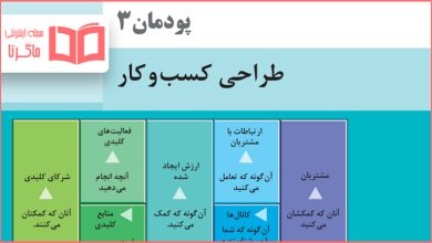 جواب پودمان ۳ کارگاه نوآوری و کارآفرینی یازدهم