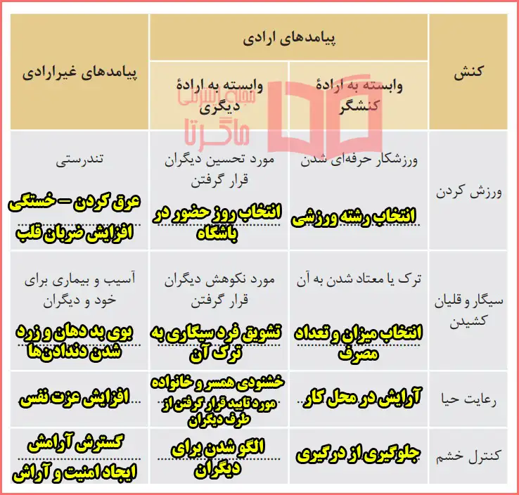 پاسخ تحلیل کنید صفحه ۸ درس اول جامعه شناسی دهم