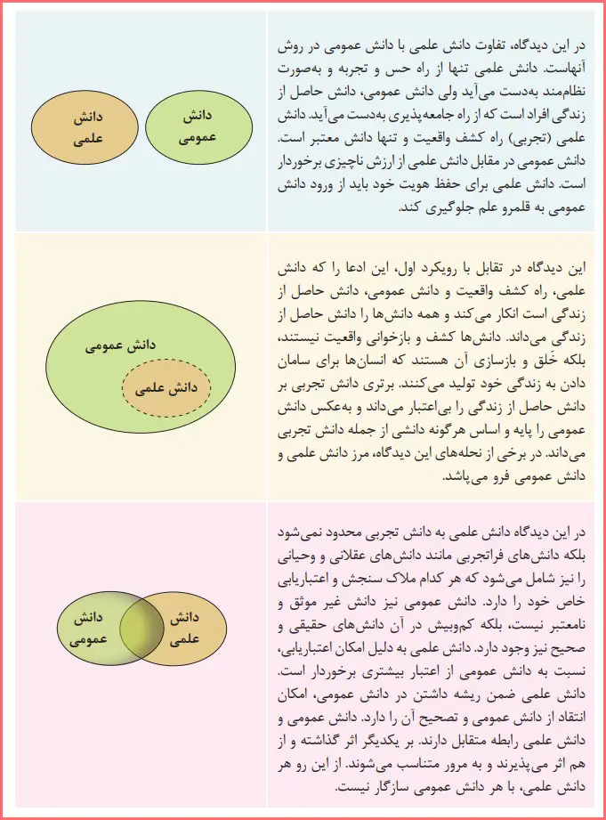 جواب بخوانیم و بدانیم صفحه ۸ درس اول جامعه شناسی دوازدهم