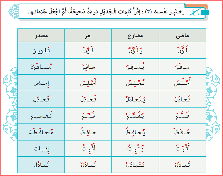 گام به گام درس 2 کتاب عربی پایه یازدهم رشته فنی حرفه ای و کاردانش